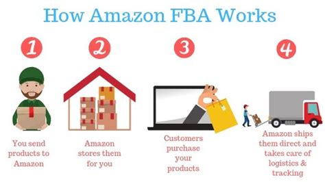 Amazon FBA | Comment vendre sur Amazon?: Comment se lancer sereinement dans l'aventure et générer des revenus conséquents